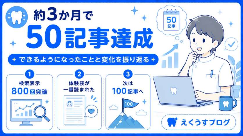 ブログ開始から約3か月で50記事を達成した体験談。検索表示800回突破や体験談記事の成果、100記事を目指すブログ運営を紹介したアイキャッチ画像