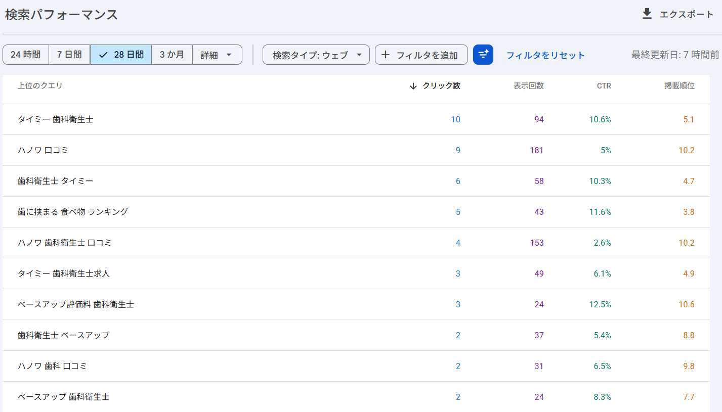 Search Console検索パフォーマンスのクエリ別クリック数。タイミー歯科衛生士関連が上位を占める