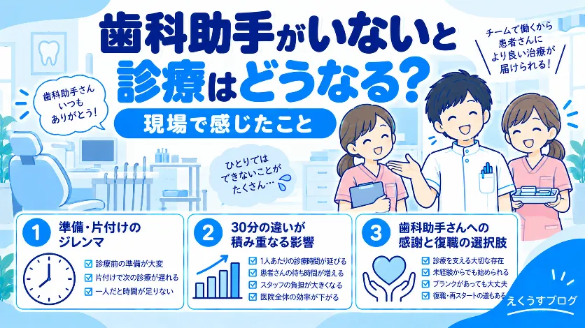 歯科助手がいない診療現場をテーマに、えくうす先生と歯科助手、準備・片付けや時間配分、復職の選択肢を青と白でまとめたアイキャッチ画像